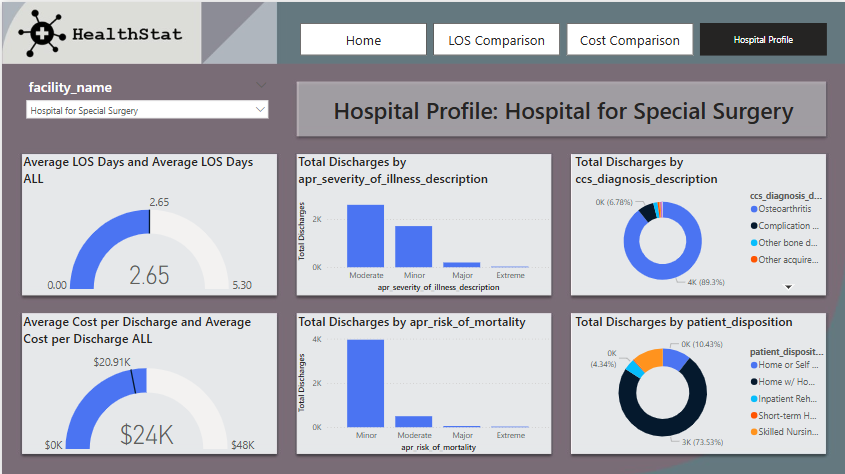 Power BI Dashboard 4